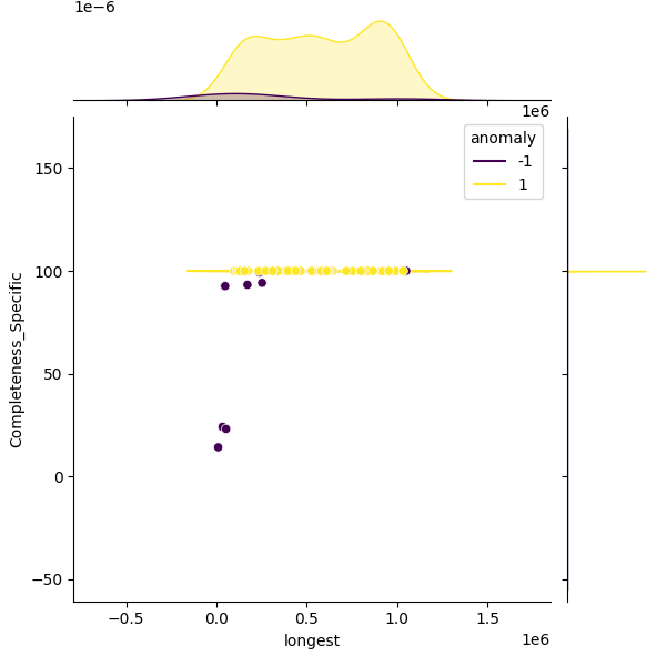 Lactobacillus gasseri_sample_longest_Completeness_Specific.png